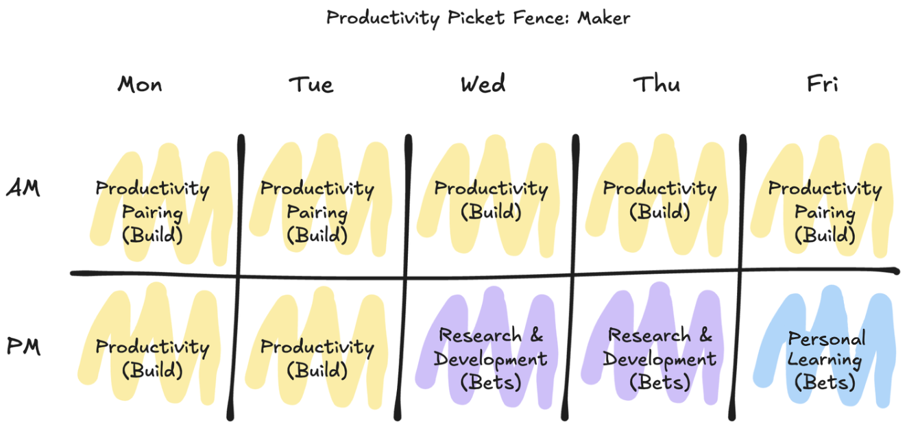 Picture of Productivity Picket Fence for Makers